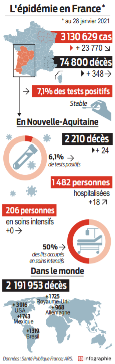 2021 01 29 SO L'épidémie en France