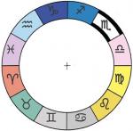 Vincent Beckers ecole astrologie