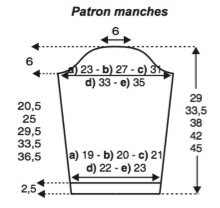schema-manches-gil-blanc-Phildar