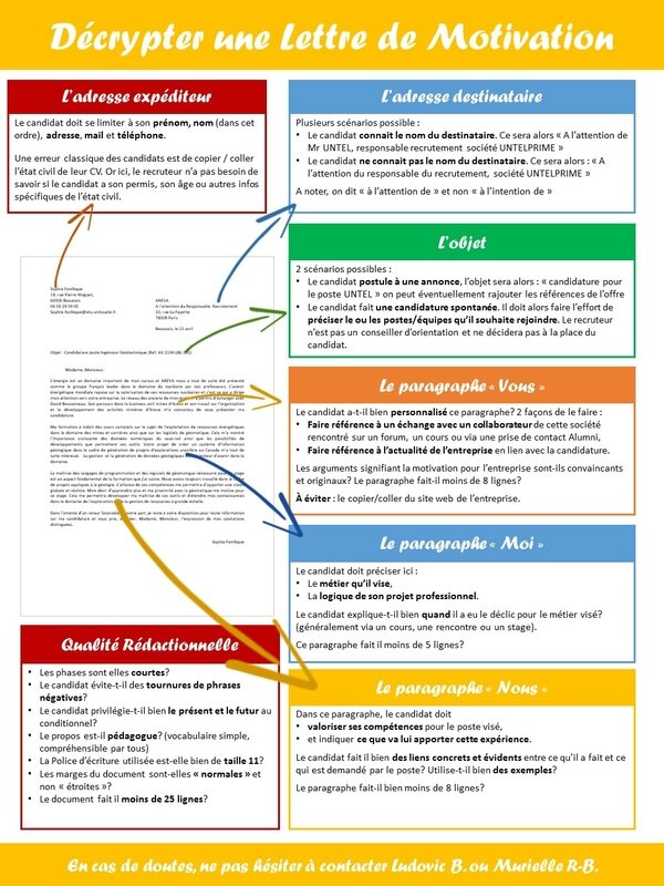 Décrypter une LM quand on est RPA