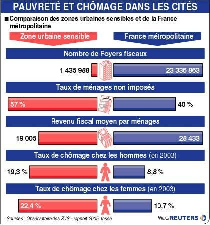 pauvrete_et_chomage_dans_les_cit_s