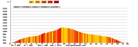 09S0602LU_ANNECY_SEMNOZ_LAGARDE_PROFIL