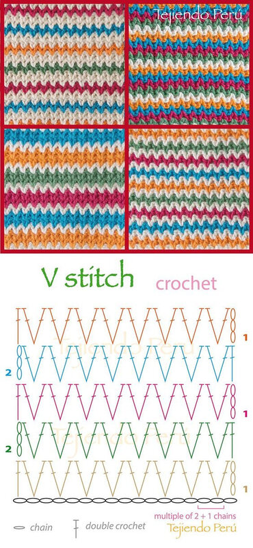 v stich diagramme