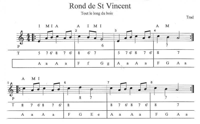 Rond de St Vincent tout le long