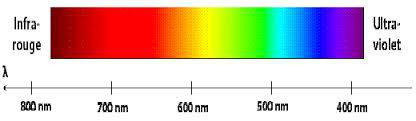 Spectre lumière blanche visible Max Planck physique