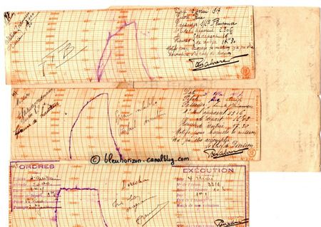 DIAGRAMME PILOTE