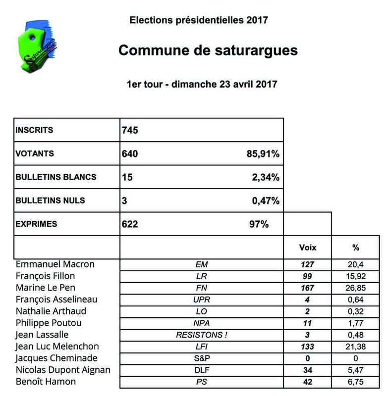 Présidentielles 2017 - 1er tour copie