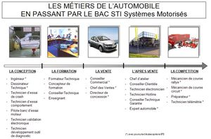 2010_06_les_m_tiers_de_l_automobile