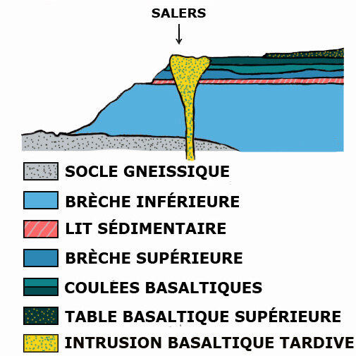 Salers plan 1c