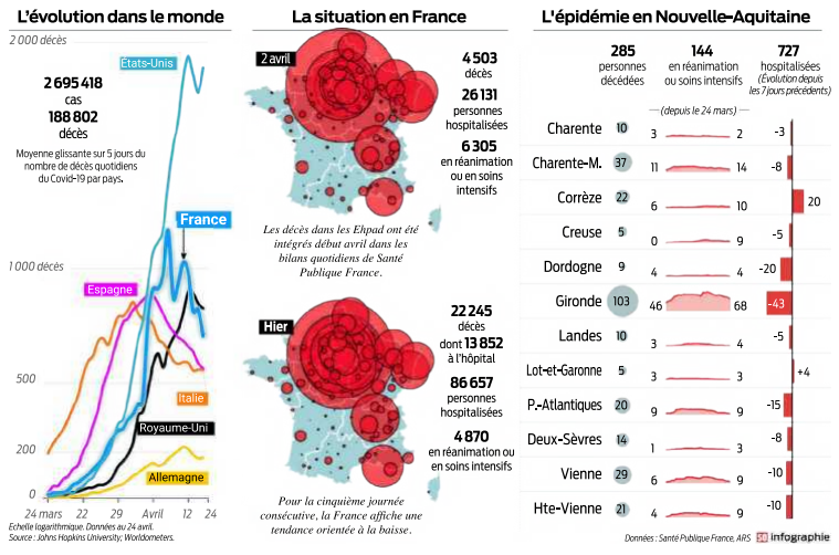 2020 04 25 SO Evolution du virus