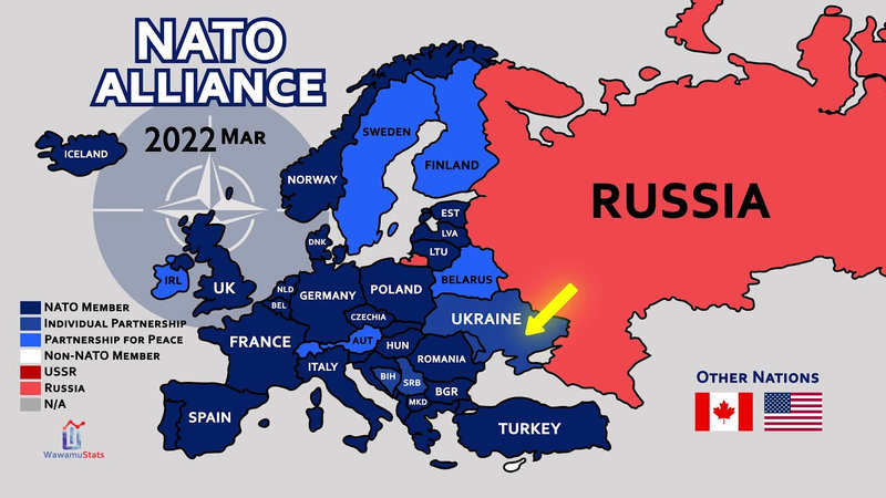 NATO facing Russia