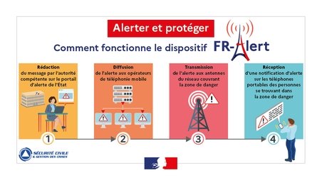 Experimentation-du-dispositif-FR-Alert-avant-son-deploiement-national_catcher