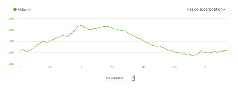 topographie