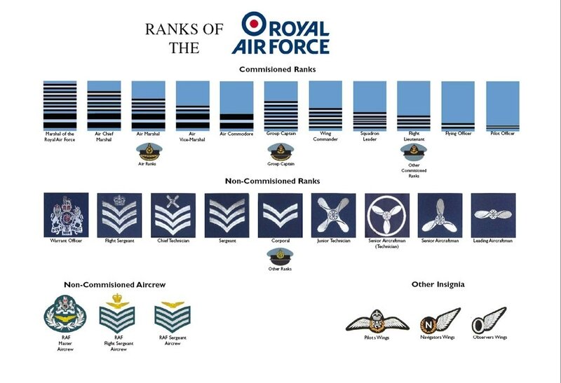 ranks_of_the_raf