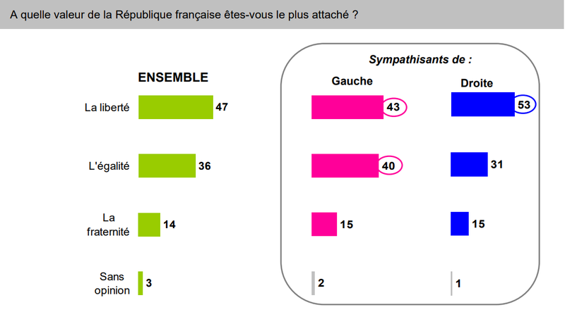 sondage_devise_republique