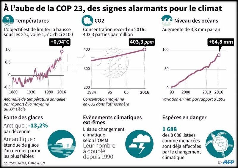 infographie_cop23_2