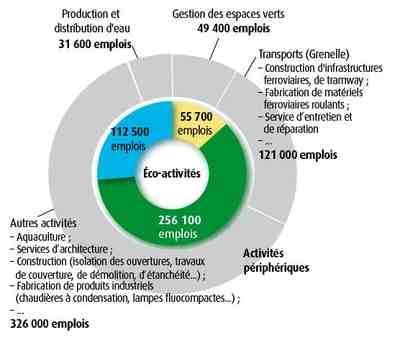 20110615-emplois-verts-2008_04