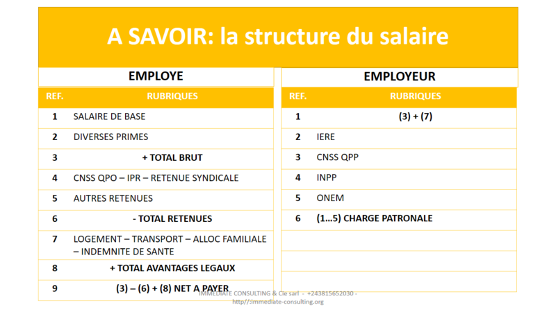 ARITHMETIQUE CALCUL DU SALAIRE vue employé - vue employeur