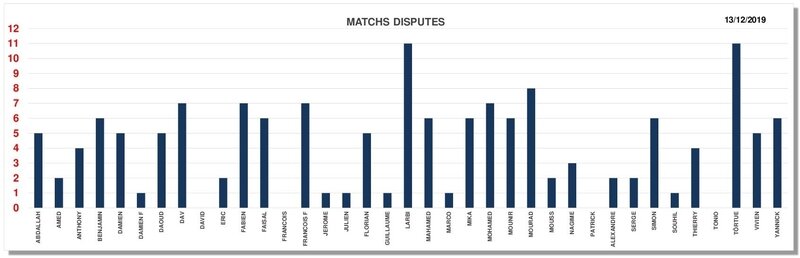 Match disputé 13-12-2019
