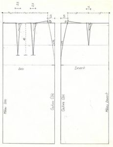 tracé jupe droite