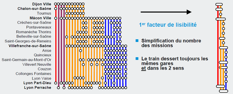 cadencement-structuration-desserte