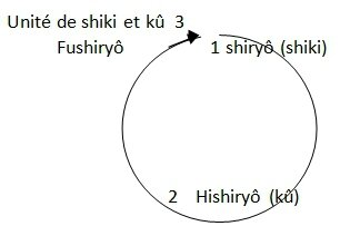 Zazenshin cercle