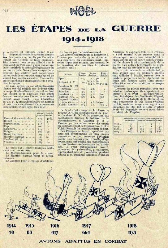 Bilan aéro GG1