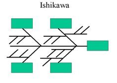 Ishikawa