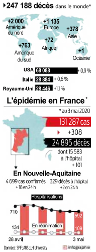 2020 05 04 bilan
