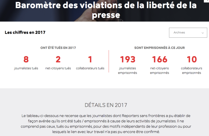 RSF Reporters sans Frontières baromètre des violations de la liberté de la presse 30_04_2017