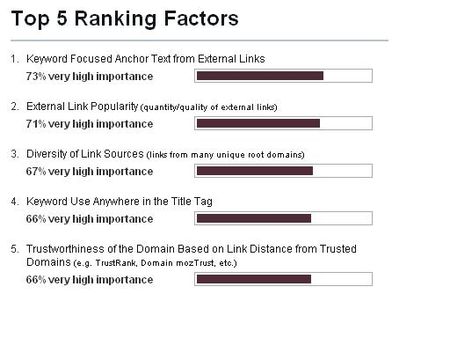 TOP_5_ranking_factors