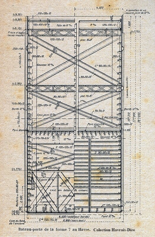 Schéma bateau-porte ALG