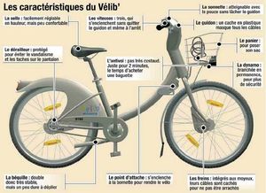 caracteristiques du velib