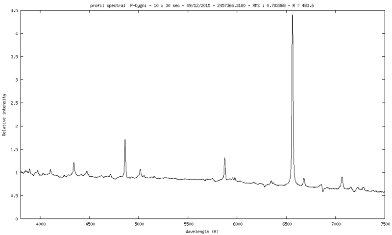 Profil spectral P-Cygni