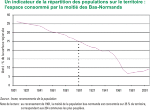 INSEE taux concentration Basse-Normandie