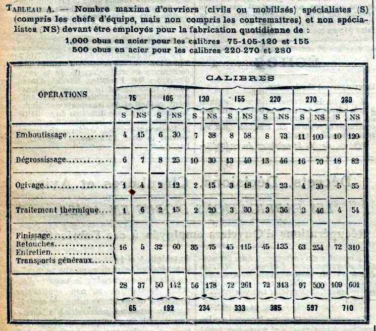 Main d oeuvre usine de guerre