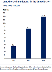 illegal-immigrants-in-the-us