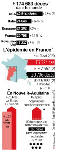 2020 04 22 nette décrue 2