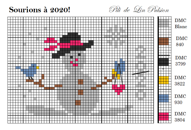 Sourions à 2020