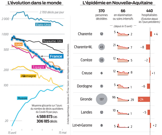 2020 05 16 bilan