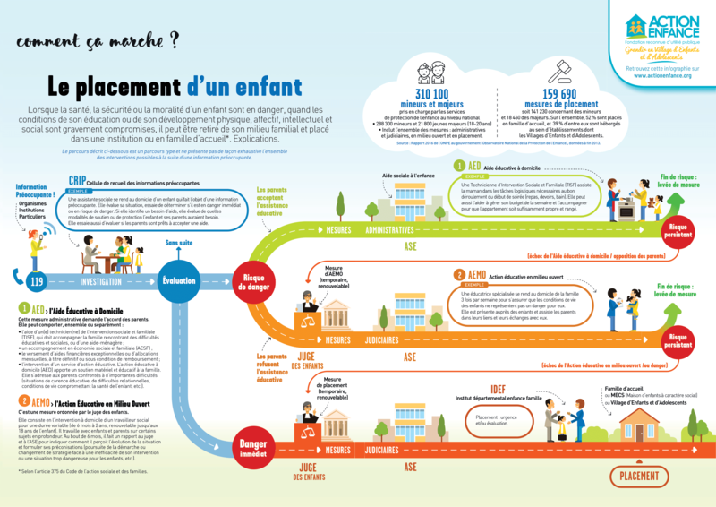 01-Le-placement-un-enfant-en-protection-enfance