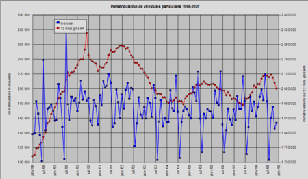 immat1998-2007