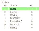 Classement