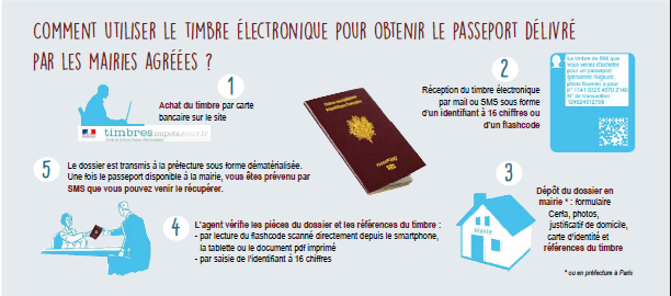 timbre de passeport png