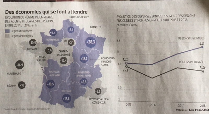 infographie