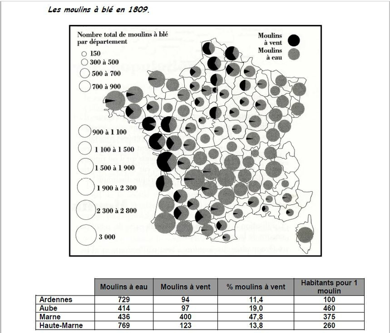 MOULINS A EAU ET A VENT EN 1809 ENQUETE IMPERIALE