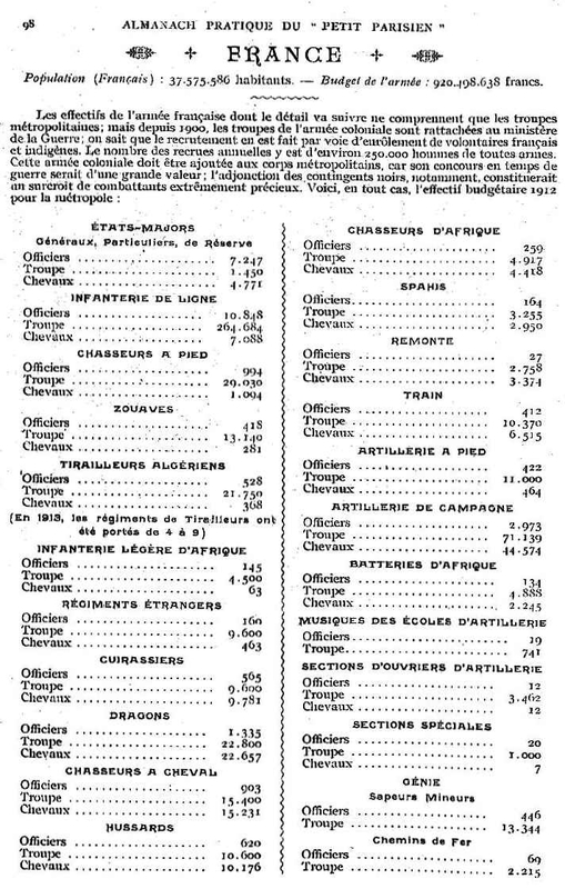 Europe armée10