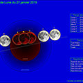 Eclispe de Lune - 21 Janvier 2019 - vers 4h !