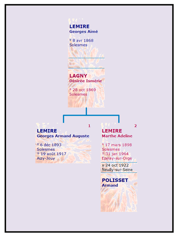 Genealogie famille Lemire