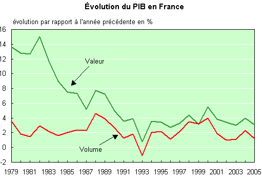 pibfrance